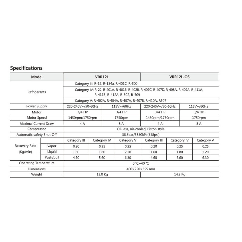 Вакуумно-заправна станція VALUE VRR12L+OS